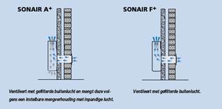 fluisterstil ventilator